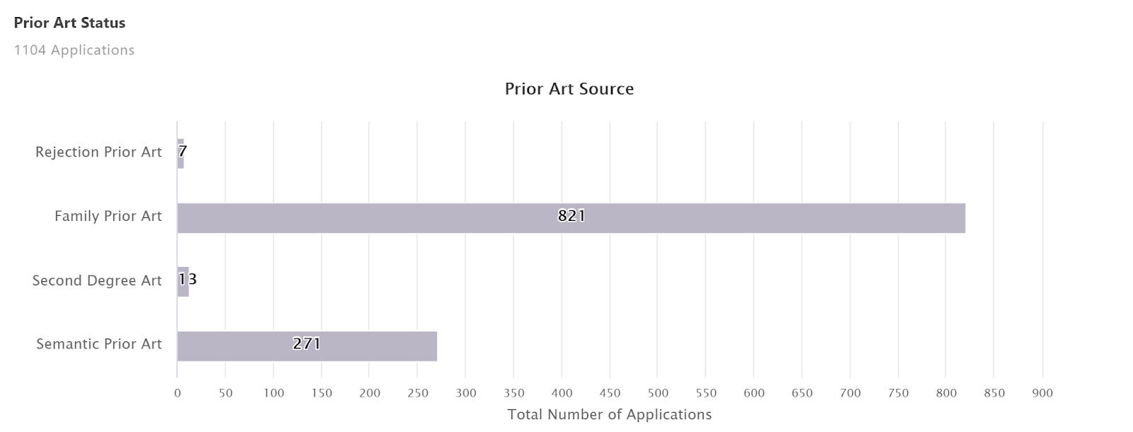 How to Use Prior Art References Found in Quality Insights